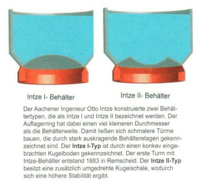 ZURÜCK